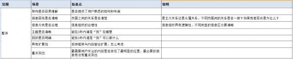 快速搞定设计中的分支流程和异常情况(图9) 快速搞定设计中的分支流程和异常情况(图9)