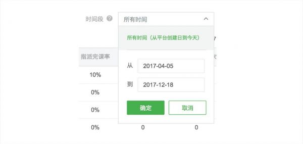 To B产品中的统计信息设计实践(图8) To B产品中的统计信息设计实践(图8)