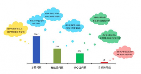 网站能长期生存靠的SEM之“攻”与SEO之“守”(图2)