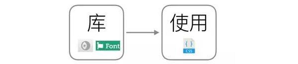 前端不止：请告诉我，你要什么样的图标(图1)