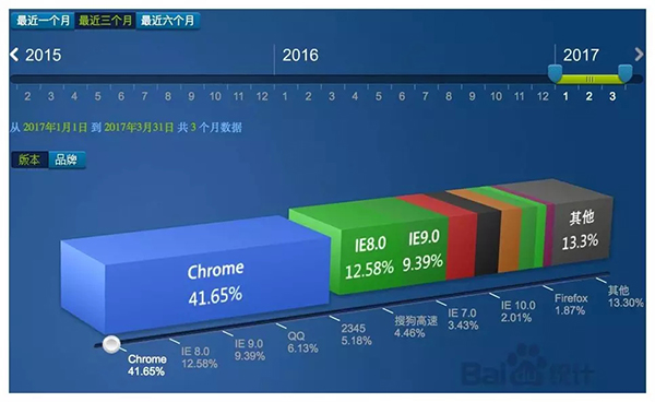 前端不止：请告诉我，你要什么样的图标(图6)