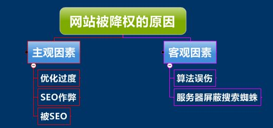 网站被搜索引擎惩罚的几种表现(图1)