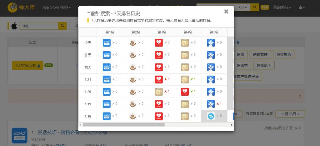 ASO干货分享：苹果APPStore锁榜知识一览