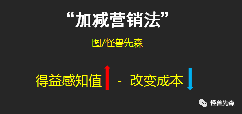 这6个技巧 让用户忍不住购买你的产品(图2)