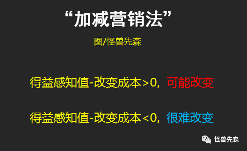 这6个技巧 让用户忍不住购买你的产品(图3)