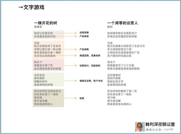 运营进阶：打造好文案的万能公式(图12)