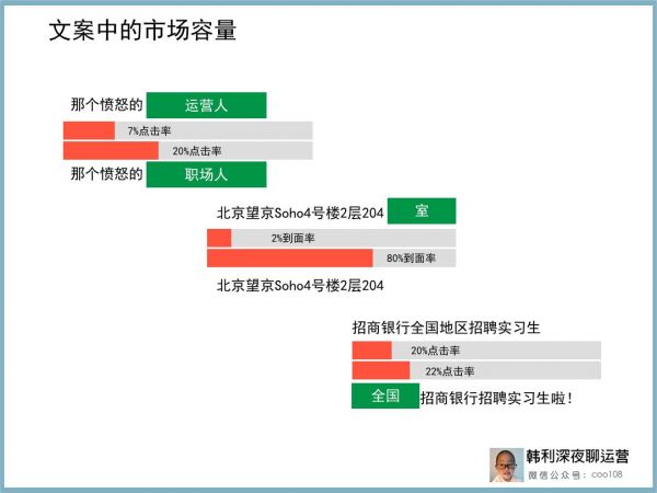 运营进阶：打造好文案的万能公式(图7)