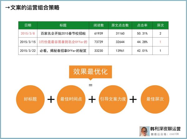 运营进阶：打造好文案的万能公式(图8)