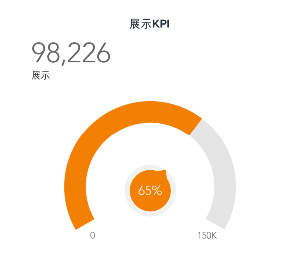 网络推广数据分析怎么做？(图2)