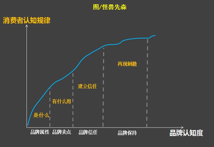 那些效仿杜蕾斯的文案，为什么效果却很差？(图4)