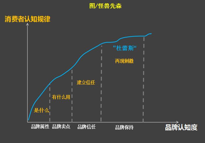 那些效仿杜蕾斯的文案，为什么效果却很差？(图5)