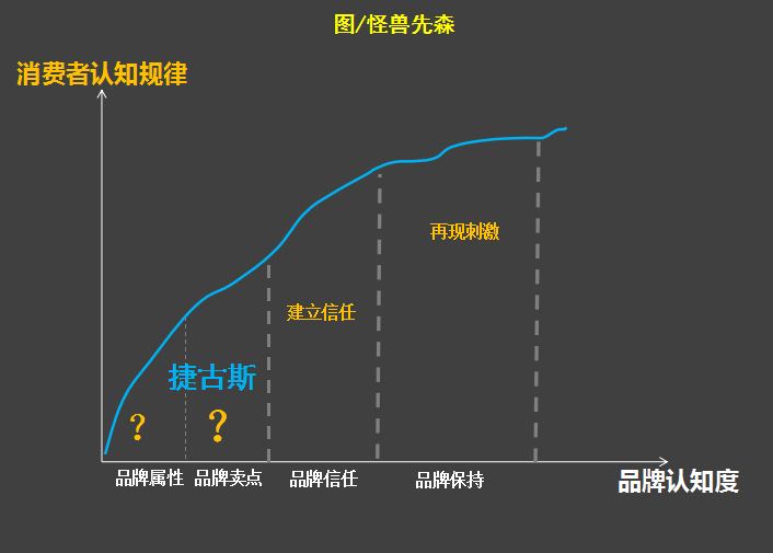 那些效仿杜蕾斯的文案，为什么效果却很差？(图6)