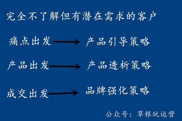 分析客户的三个维度和相对应的网络营销策略(图4)