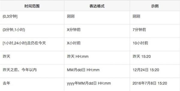 如何写好移动端产品文案？这儿有份超详细的规范指南(图12)