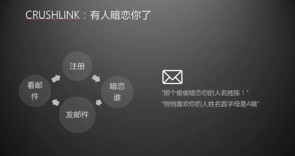 没有网易和支付宝的流量,普通产品如何自传播刷屏?(图6) 没有网易和支付宝的流量,普通产品如何自传播刷屏?(图6)