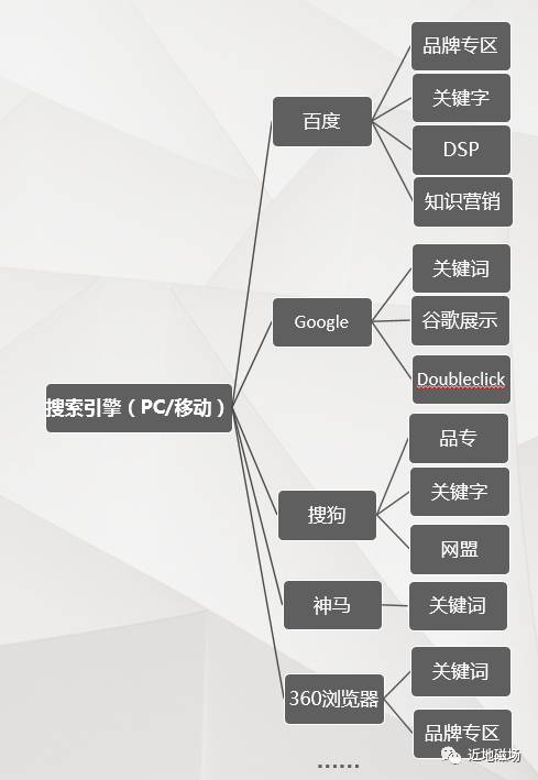 花钱都买不到的渠道推广技巧和转化率优化方案(图3)