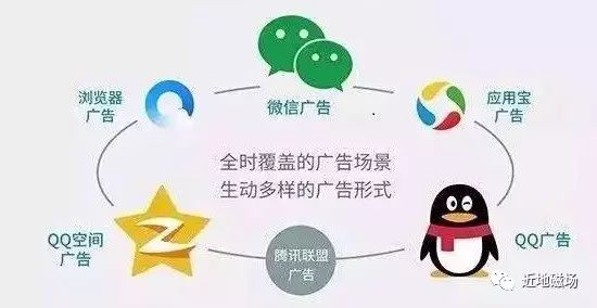 花钱都买不到的渠道推广技巧和转化率优化方案(图4)