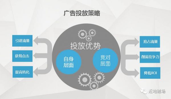 花钱都买不到的渠道推广技巧和转化率优化方案(图6)