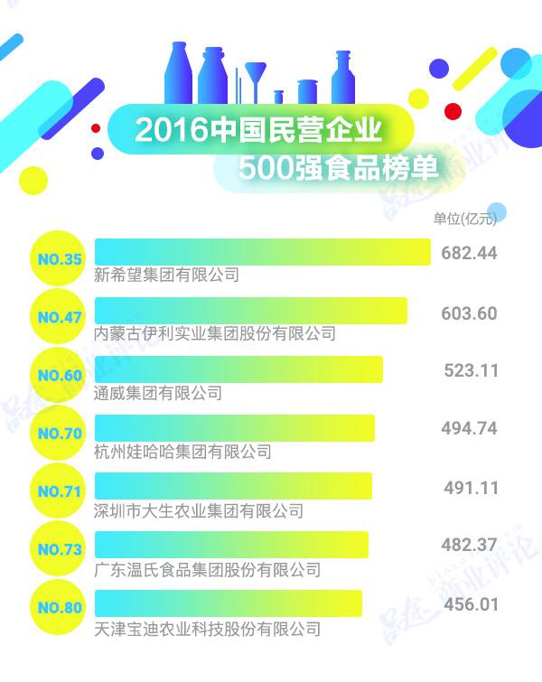 娃哈哈的陨落与挣扎:“草根皇帝”宗庆后到底做错了什(图5) 娃哈哈的陨落与挣扎:“草根皇帝”宗庆后到底做错了什(图5)