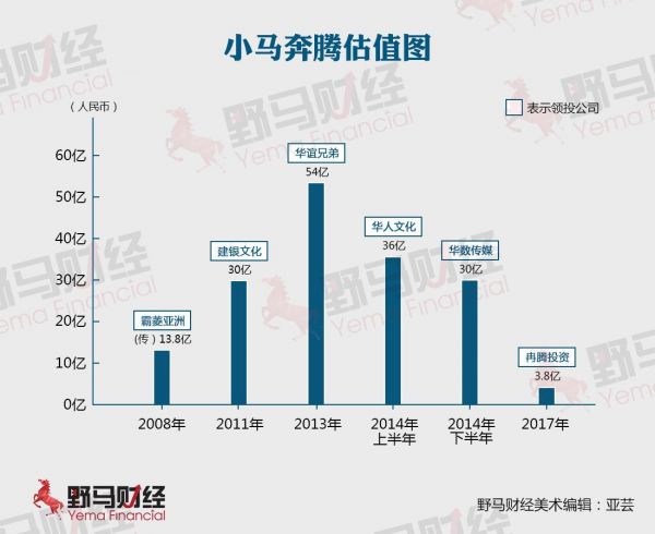 小马奔腾的陨落：创业者与资本对决的悲歌(图2)