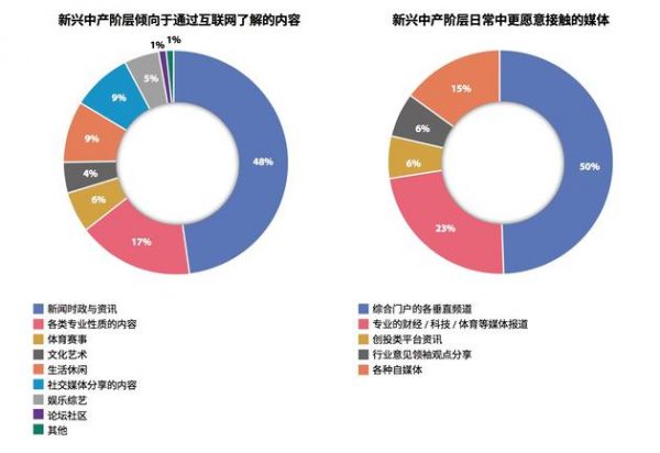 调查称中国新中产“创业者家庭年入百万”比例最高(图5)
