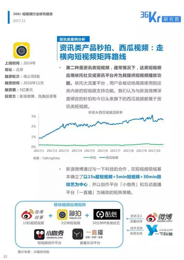 短视频行业报告|2017年「短视频」行业的风起云涌(图23) 短视频行业报告|2017年「短视频」行业的风起云涌(图23)