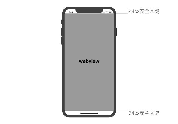 腾讯设计师：极速适配 iPhone X 的技巧揭秘！(图1)