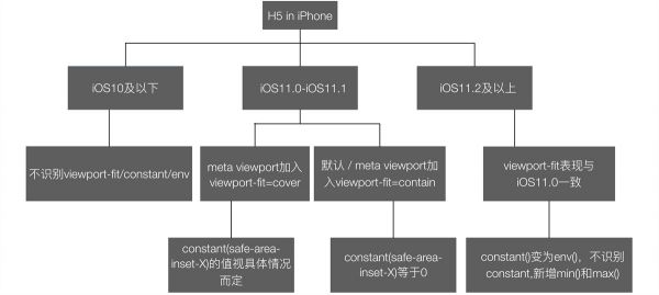 腾讯设计师：极速适配 iPhone X 的技巧揭秘！(图3)