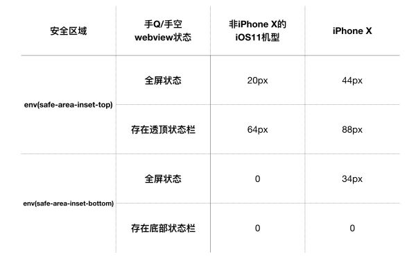 腾讯设计师:极速适配 iPhone X 的技巧揭秘!(图4) 腾讯设计师:极速适配 iPhone X 的技巧揭秘!(图4)