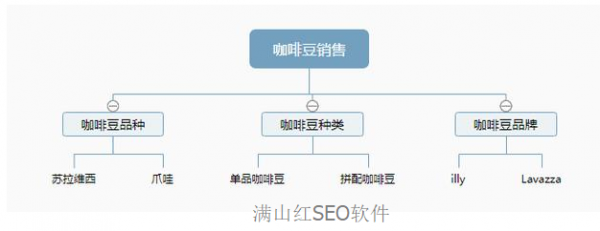 SEO搜索引擎优化详细操作步骤(图3) SEO搜索引擎优化详细操作步骤(图3)