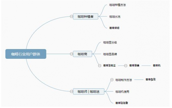 SEO搜索引擎优化详细操作步骤(图4) SEO搜索引擎优化详细操作步骤(图4)