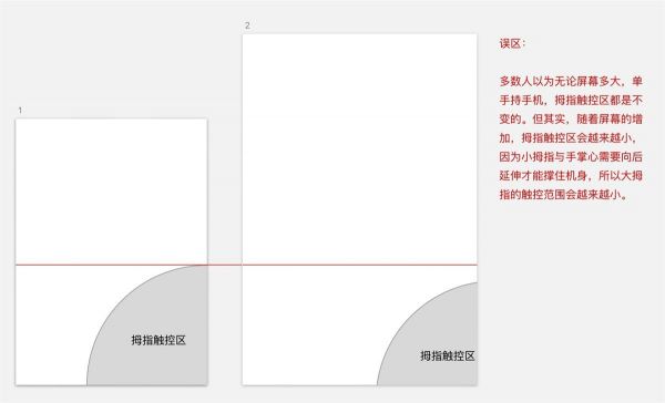 从「手势交互」出发，分析产品设计背后的原理(图3)