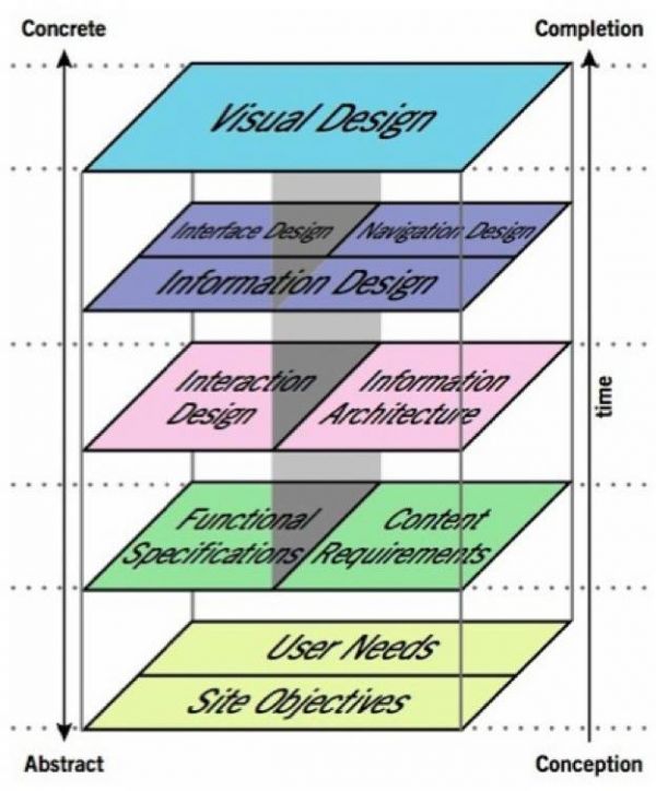 服务设计真的价值与应用(图4)