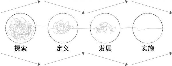服务设计真的价值与应用(图8) 服务设计真的价值与应用(图8)