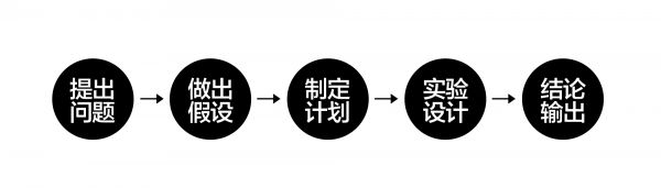 营销页面设计方法在零售空间中的设计秩序(图13)