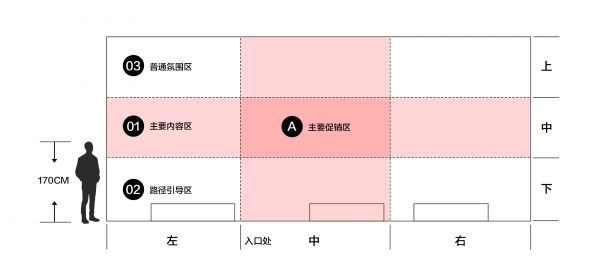 营销页面设计方法在零售空间中的设计秩序(图14)