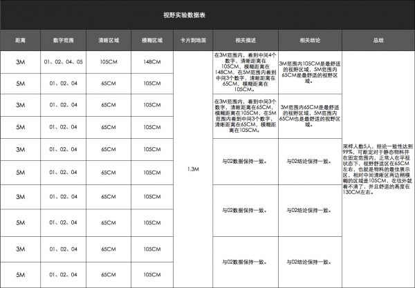 营销页面设计方法在零售空间中的设计秩序(图18)