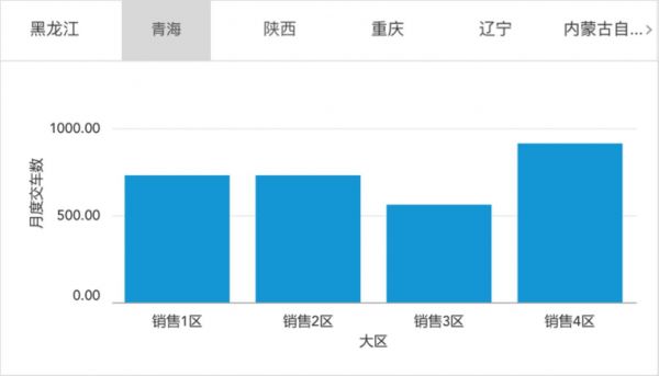 那些你想太多的“过度设计”(图9) 那些你想太多的“过度设计”(图9)