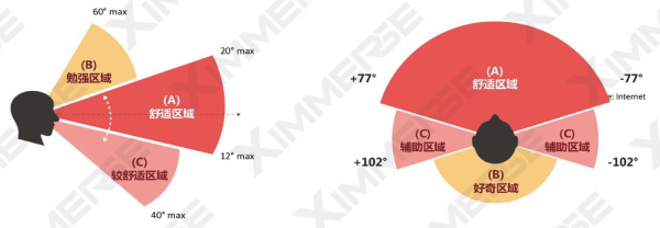 如何进行AR交互设计？(图19)