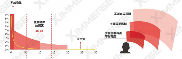 如何进行AR交互设计？(图20)