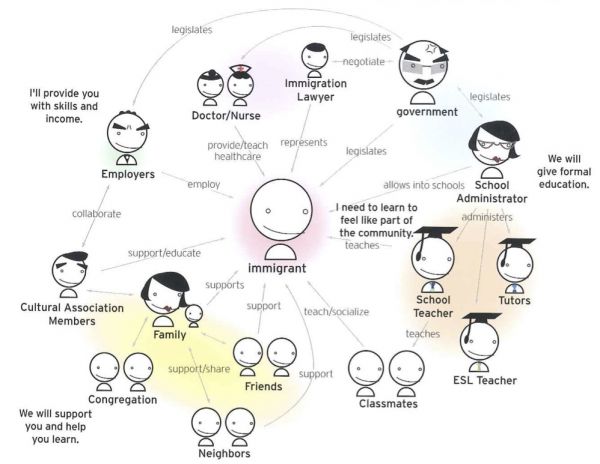 系统学习！服务设计的常用理论、流程和方法总结(图11)