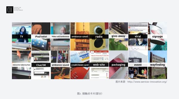 系统学习!服务设计的常用理论、流程和方法总结(图3) 系统学习!服务设计的常用理论、流程和方法总结(图3)