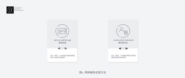 系统学习！服务设计的常用理论、流程和方法总结(图7)