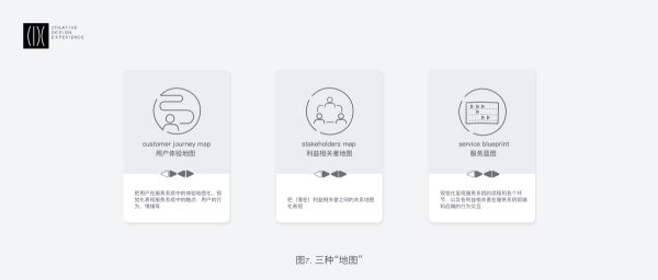 系统学习！服务设计的常用理论、流程和方法总结(图8)