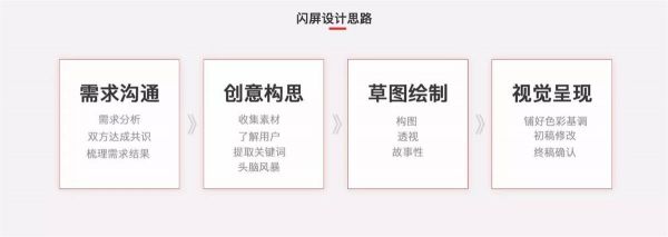 一个App 闪屏的完整设计过程(图4)