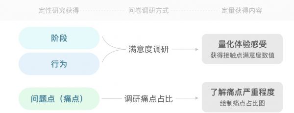 设计沉思：设计师如何完成用户体验地图？(图10)