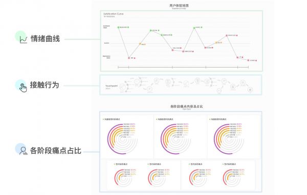 设计沉思：设计师如何完成用户体验地图？(图11)