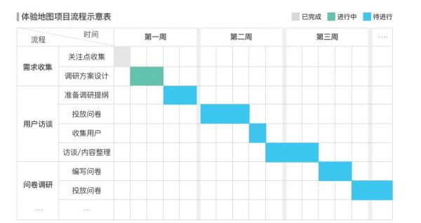 设计沉思：设计师如何完成用户体验地图？(图5)