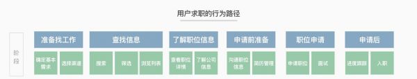 设计沉思：设计师如何完成用户体验地图？(图8)