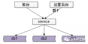 必备，前台与后台分离的架构实践(图4)